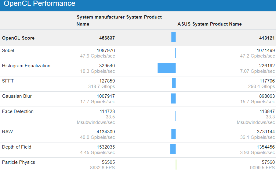 AMD-Radeon-RX-6800-XT-on-AMD-System-vs-Intel-System.png