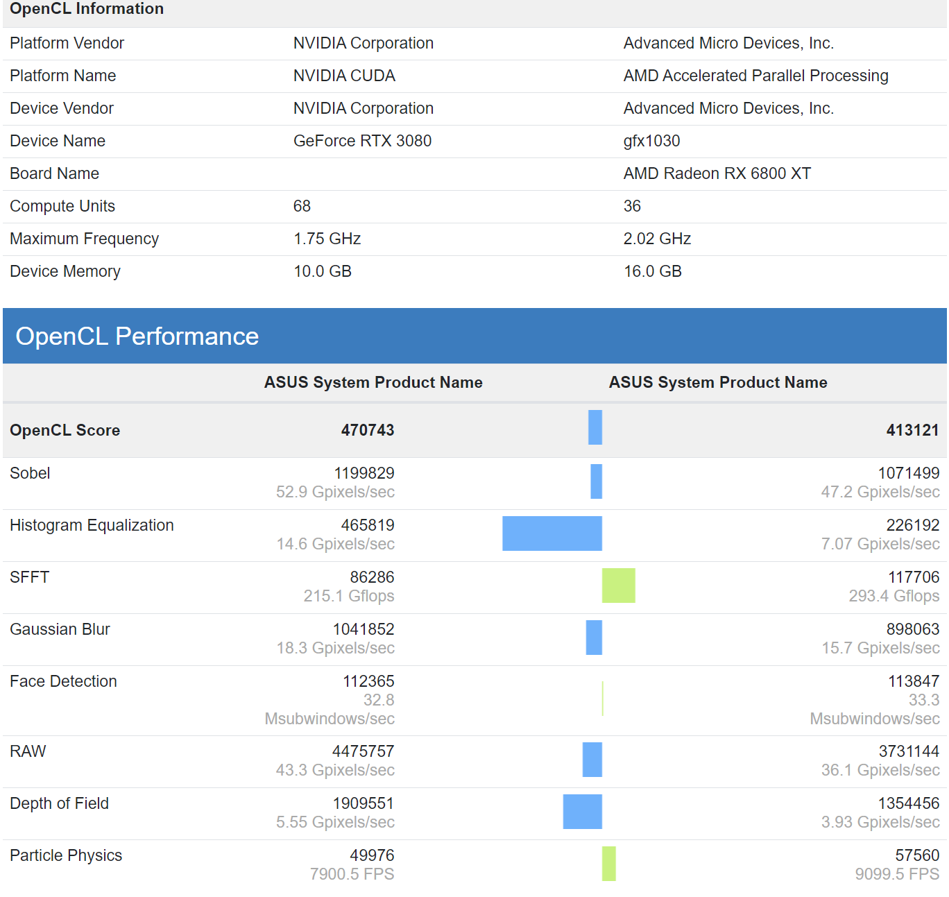 AMD-Radeon-RX-6800-XT-vs-GeForce-RTX-3080.png