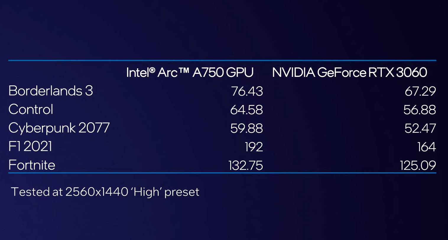 Intel Arc A750 Limited Edition Graphics Card Performance Showcase 2-58 screenshot (1).png