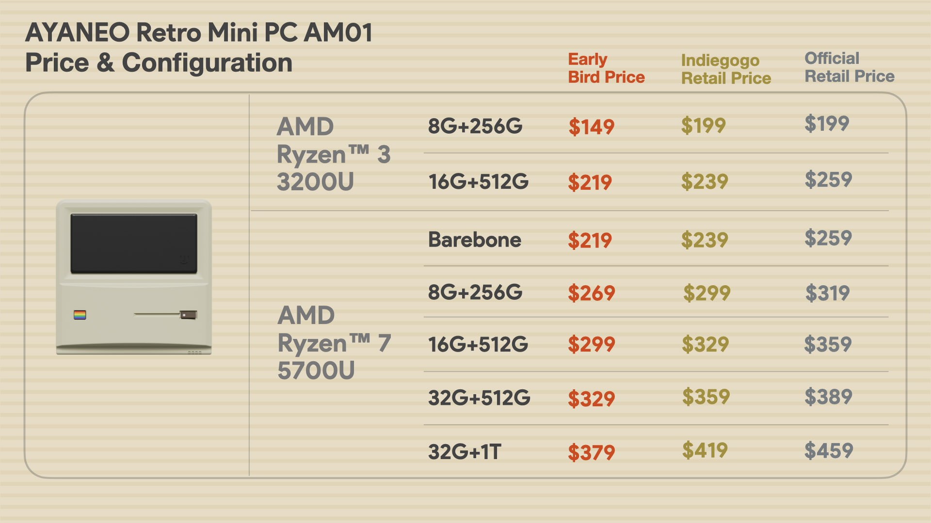 AYANEO-Retro-Mini-PC-AM01-Price-Configuration.jpg