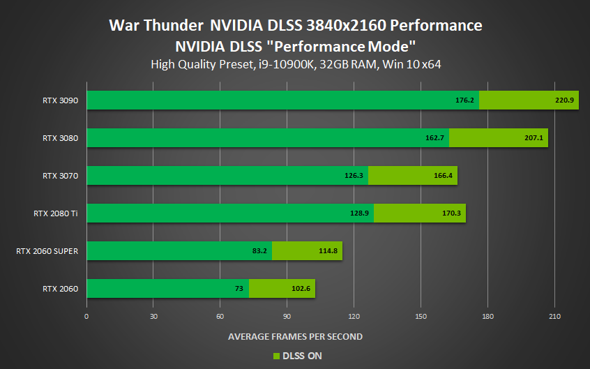war-thunder-nvidia-dlss-november-2020-3840x2160-performance.png