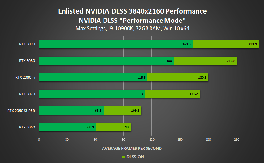 enlisted-nvidia-dlss-november-2020-3840x2160-performance.png