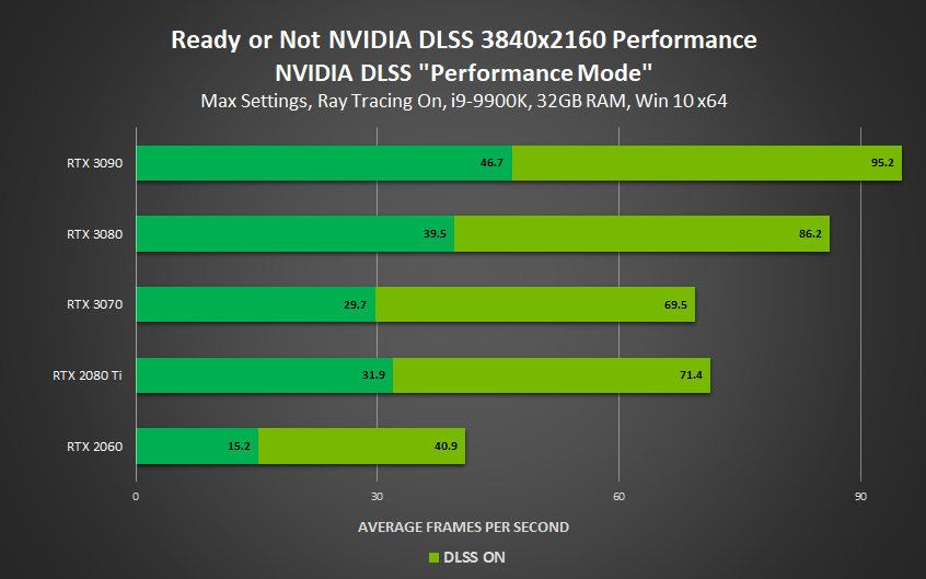 ready-or-not-alpha-nvidia-dlss-november-2020-3840x2160-performance.png