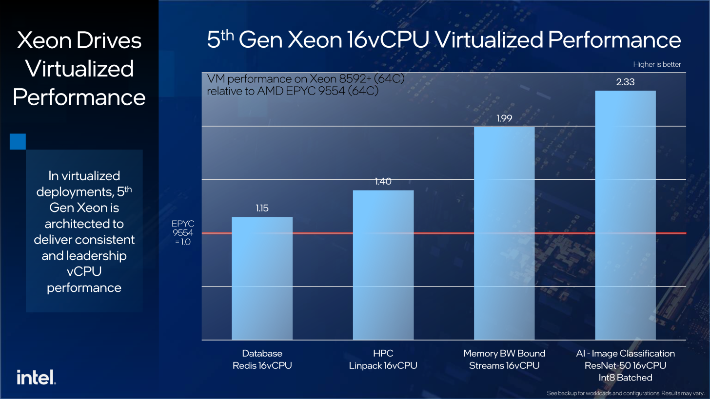 Intel-5th-Gen-Xeon-Emerald-Rapids-vs-AMD-4th-Gen-EPYC-9004-CPUs-_2-1456x819.png
