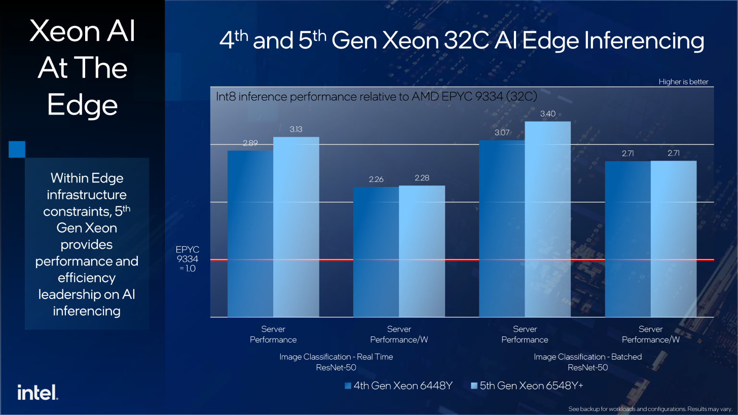 Intel-5th-Gen-Xeon-Emerald-Rapids-vs-AMD-4th-Gen-EPYC-9004-CPUs-_7-1456x819.png