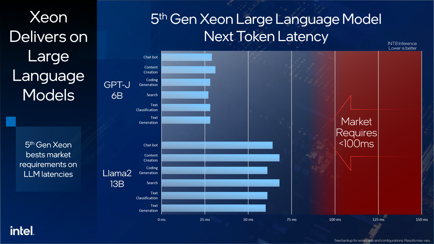 Intel-5th-Gen-Xeon-Emerald-Rapids-vs-AMD-4th-Gen-EPYC-9004-CPUs-_8-1456x819.png