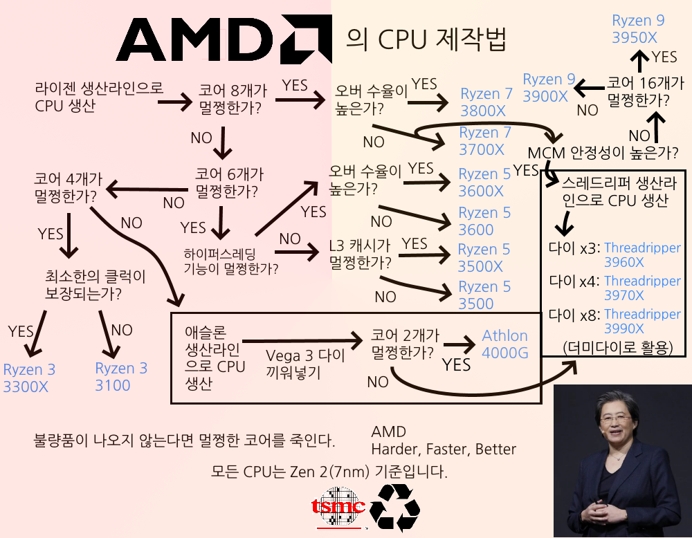 CPU Recycle by AMD.png