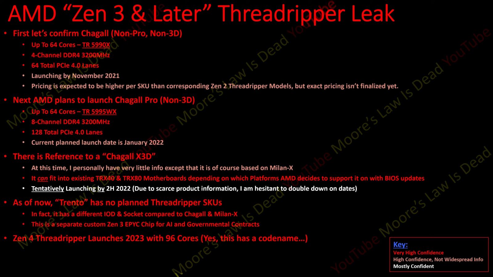 AMD-Threadripper-5000-Chagall-Threadripper-6000-Zen4.jpg
