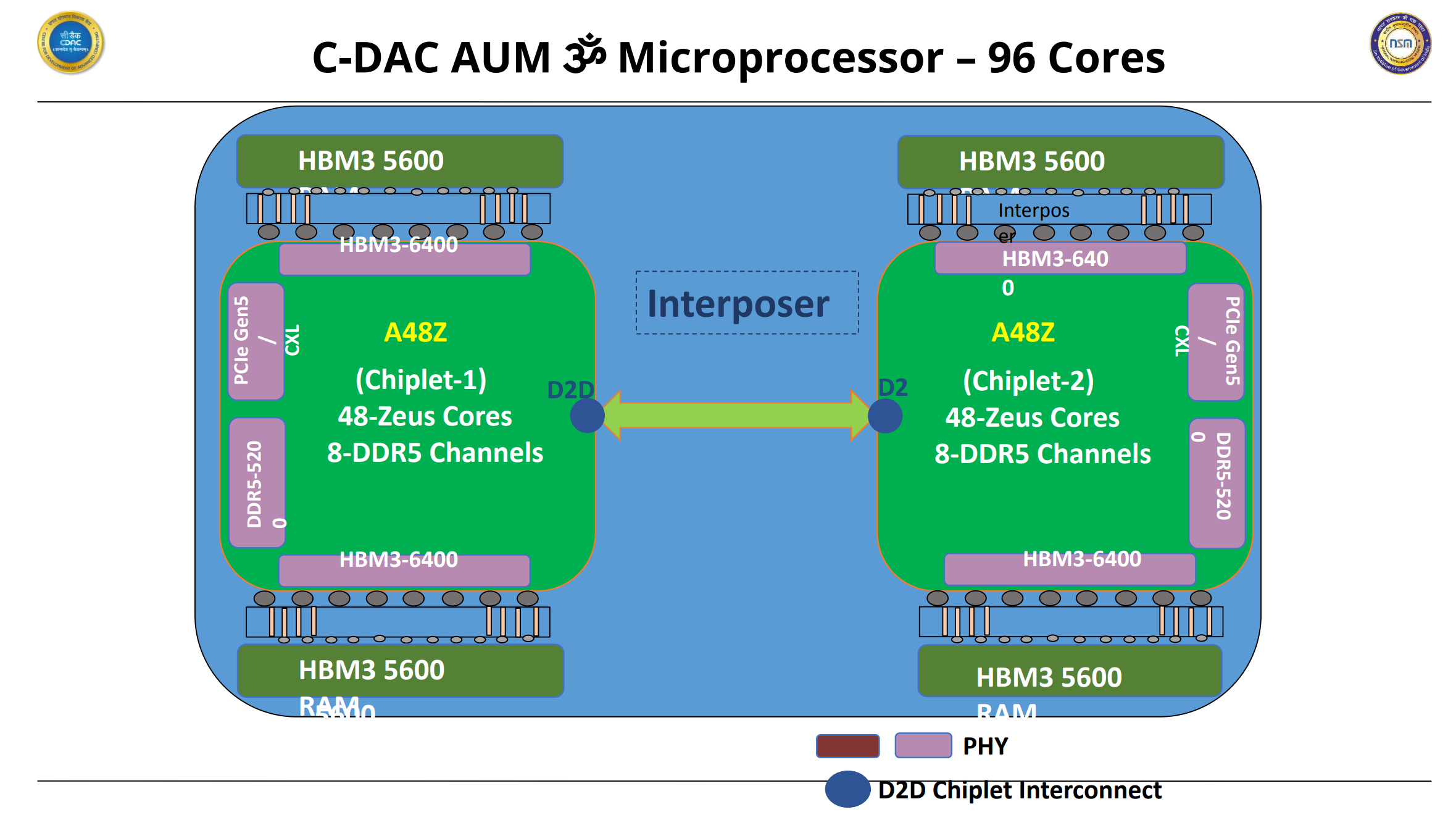 C-DAC-AUM-CPU-Arm-HPC-Chip-For-India-Supercomputing-_2.png