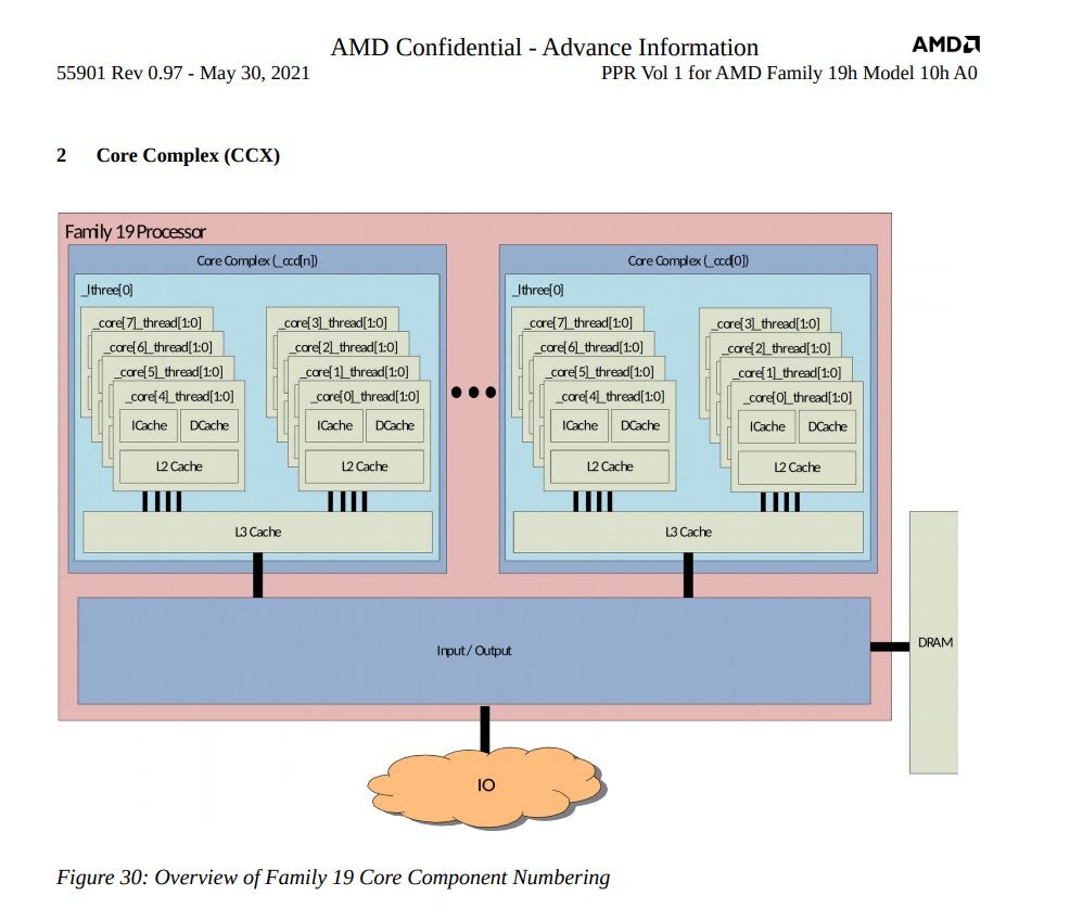 AMD-EPYC-Genoa-Leak-8.jpg