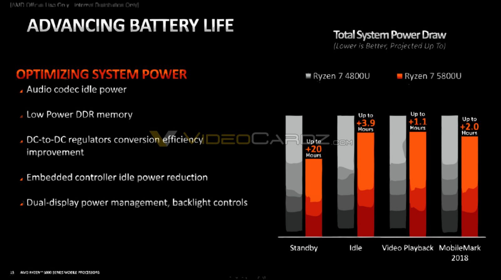 AMD-Ryzen-5000-Advanced-Battery-Life2.jpg