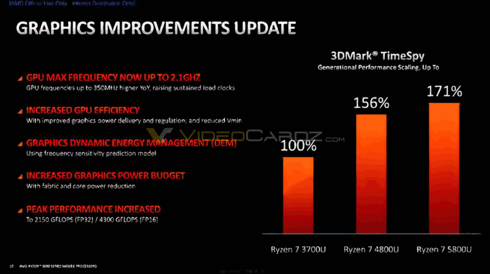 AMD-Ryzen-Graphics-Improvements.jpg