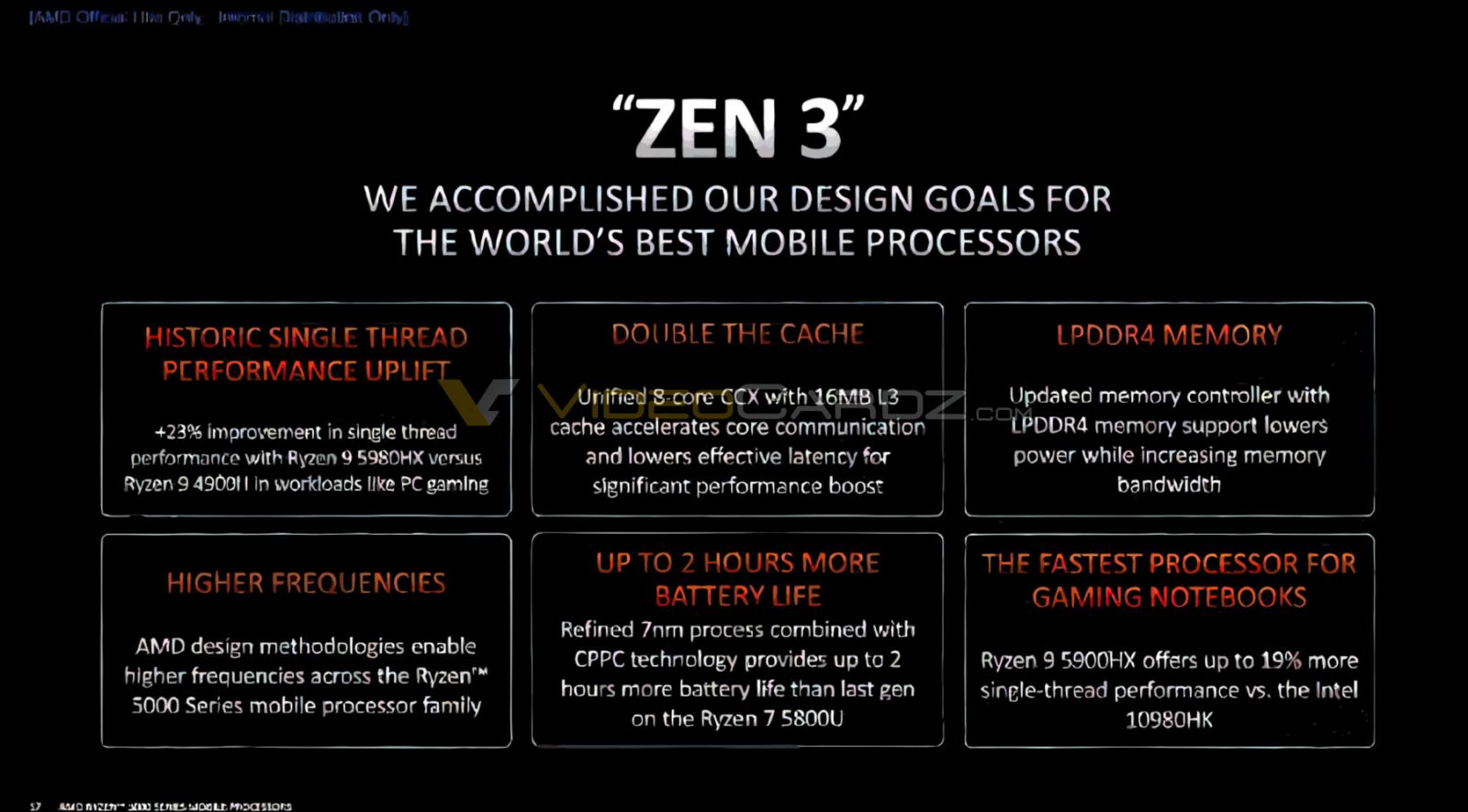 AMD-Ryzen-5000-Zen3-Architecture.jpg