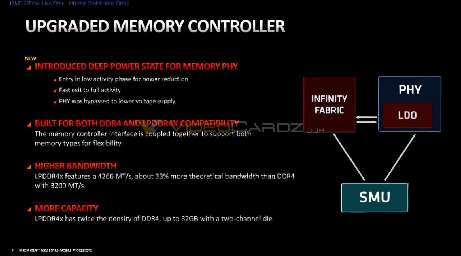AMD-Ryzen-5000-Upgraded-Memory-Controller.jpg