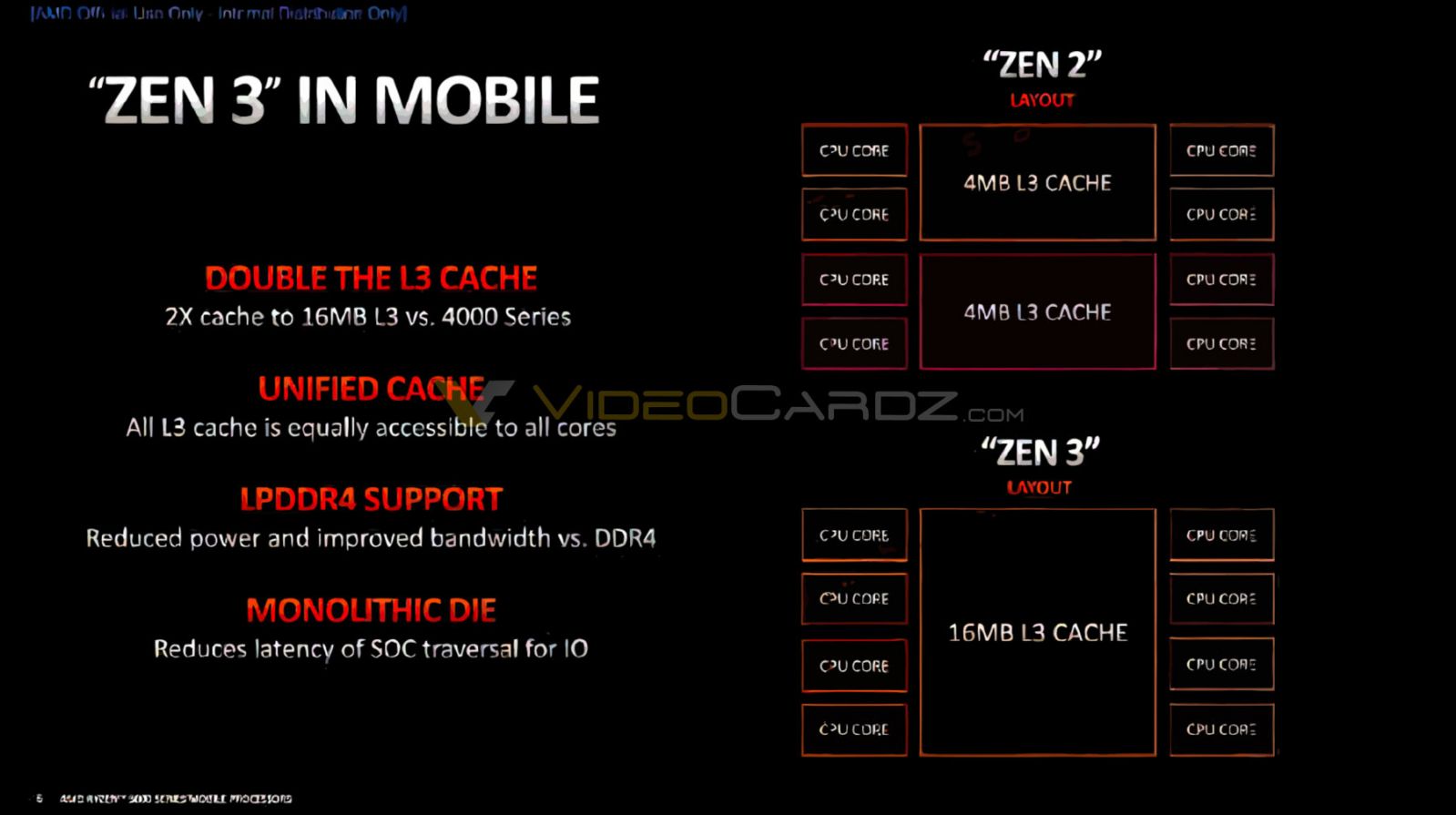 AMD-Ryzen-5000-Zen3-Architecture-in-Mobile.jpg