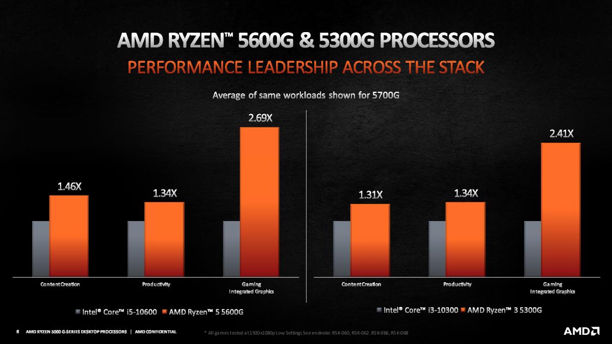 AMD-Ryzen-5000G-Series-1.jpg