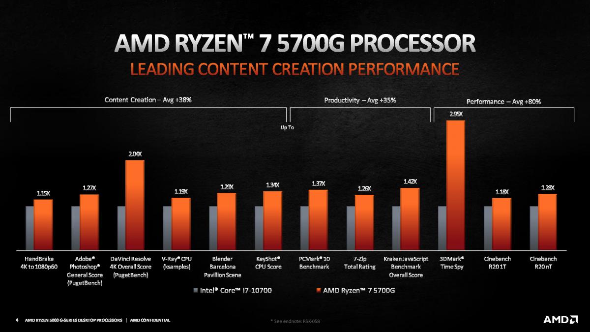 AMD-Ryzen-5000G-Series-4.jpg
