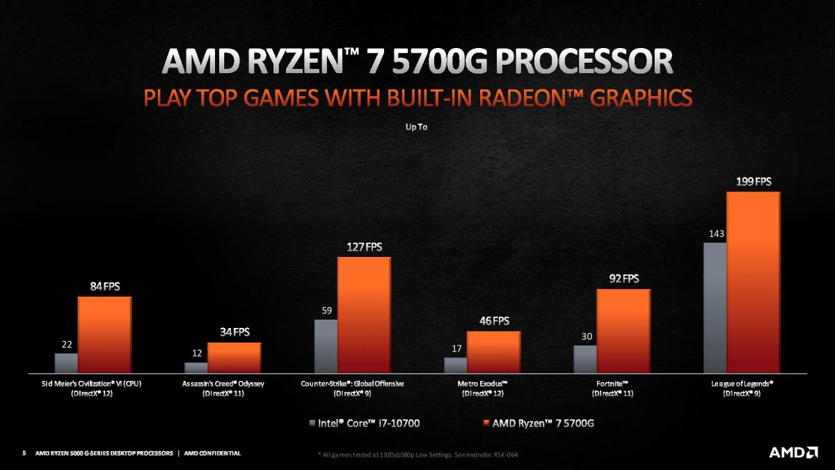 AMD-Ryzen-5000G-Series-5.jpg