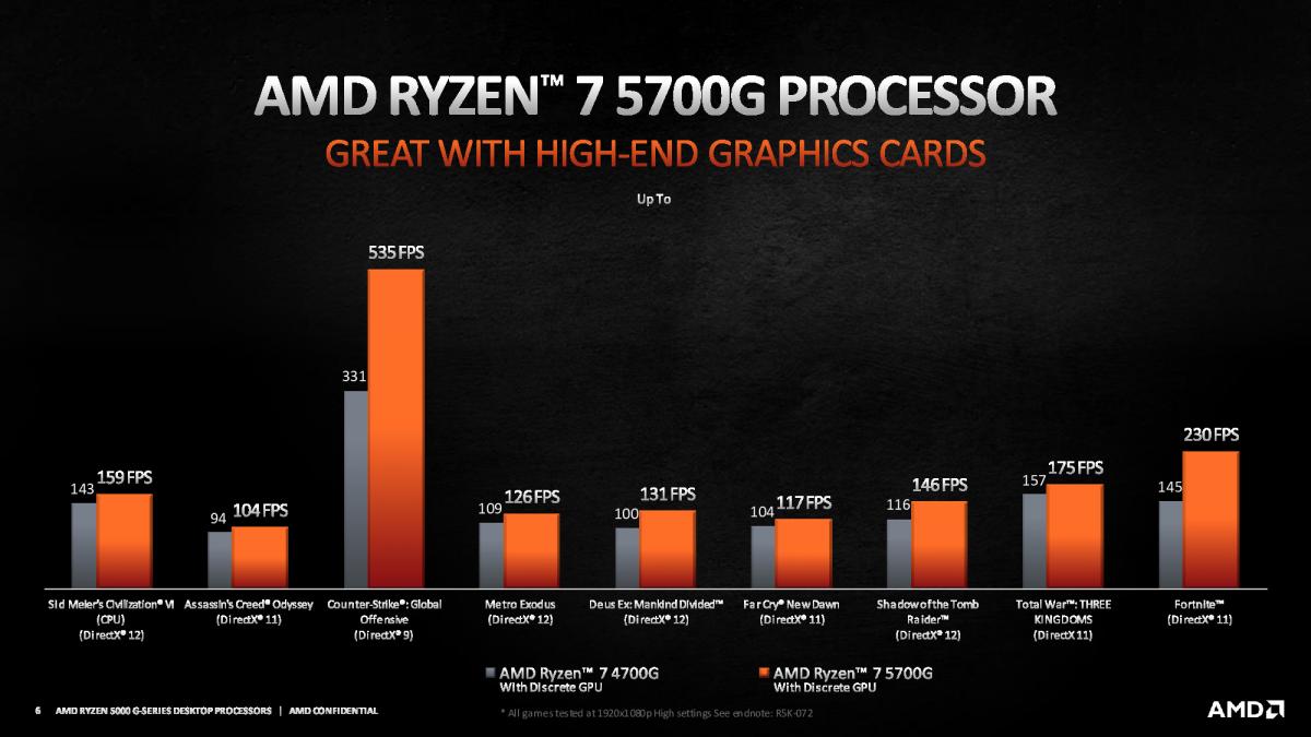AMD-Ryzen-5000G-Series-6.jpg