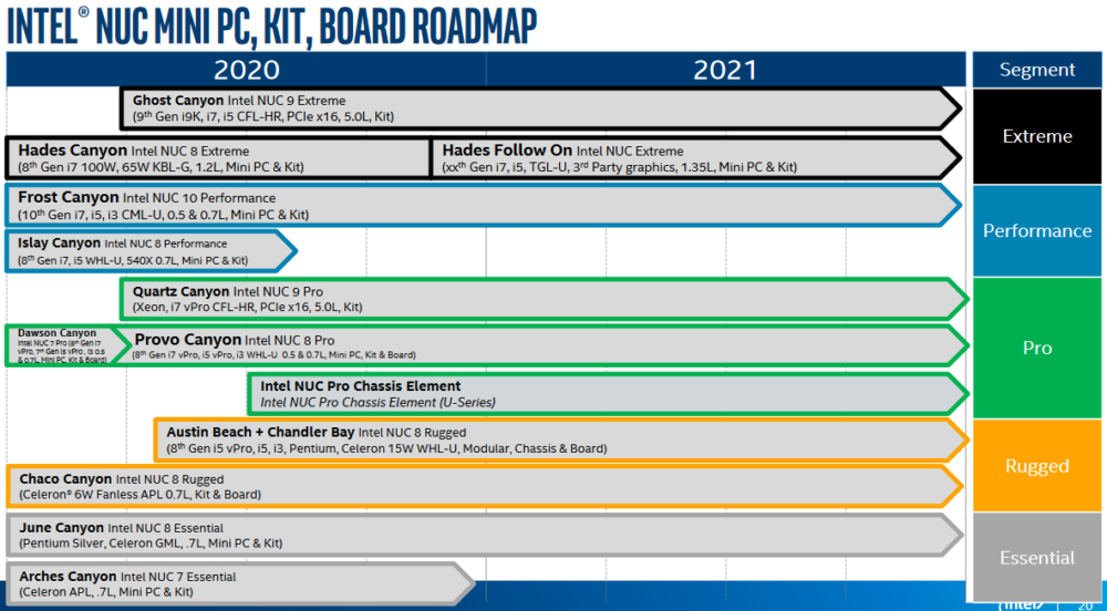 Intel-NUC-Roadmap-2-1000x552.png