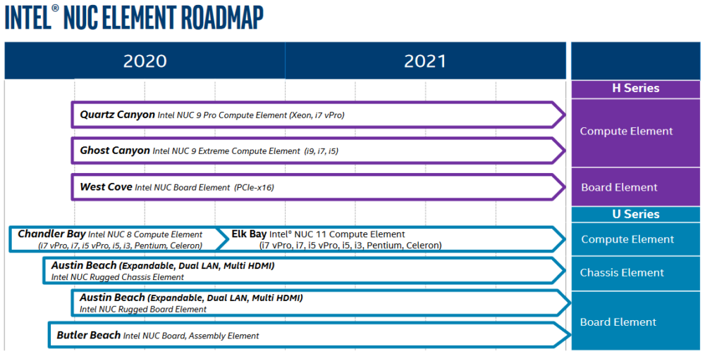 Intel-NUC-Roadmap-1000x506.png