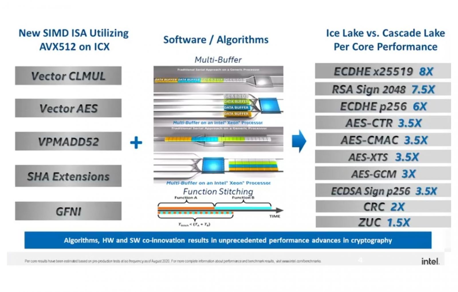 Intel-Ice-Lake-SP-004_videocardz.jpg