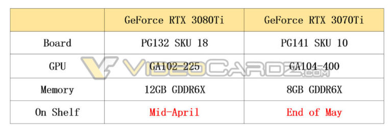 NVIDIA-GeForce-RTX-3080-Ti-RTX-3070-Ti-Specs-768x258.jpg