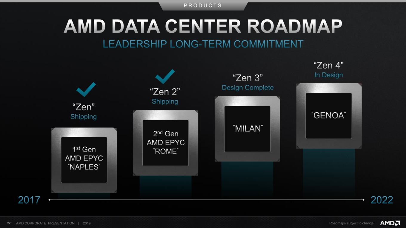 AMD-Datacenter-Roadmap-Sept2019_F37770C6EA9C42FAA560210A92AEA7DA.jpg