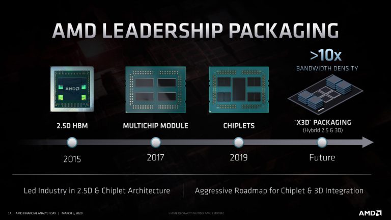AMD-Roadmap-768x432.jpg