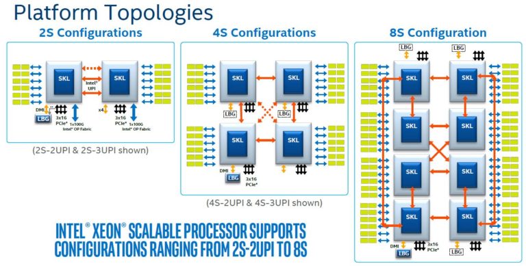 Intel-Skylake-SP-Platform-Architecture-Topologies-768x389.jpg