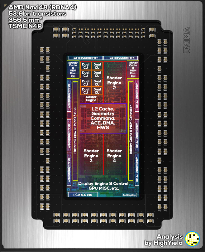 4th RDNA(Radeon RX 9000) GPU Die.png