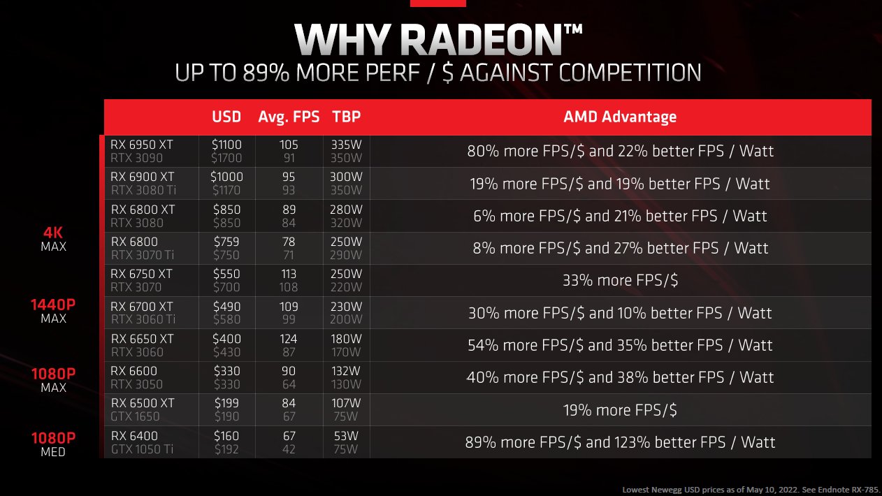 AMD-Price-to-dollar.jpg