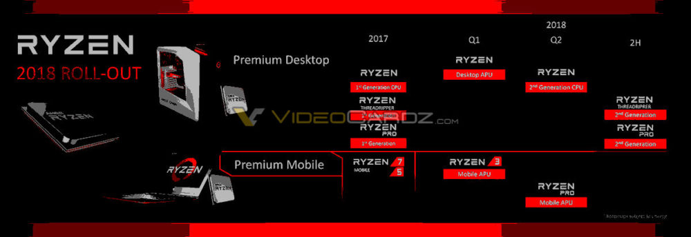 AMD-Ryzen-2018-Roadmap-1000x344.jpg
