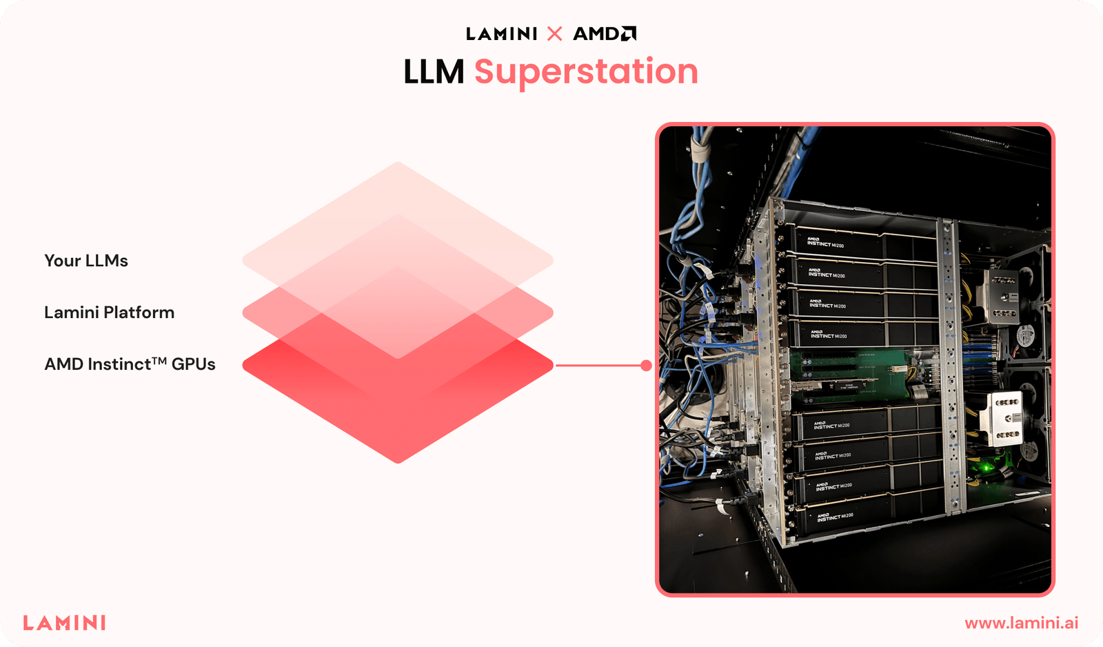 LAMINI LLM AMD Super-Station.png