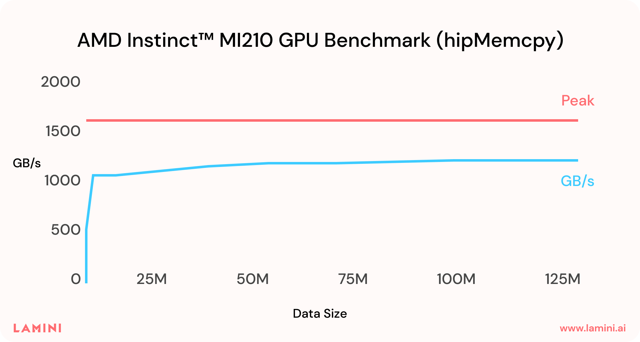 LAMINI AMD Instinct GPU Benchmark 02.png