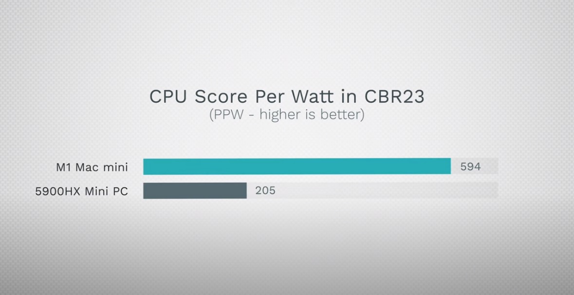 CBR23_per_watt.jpg