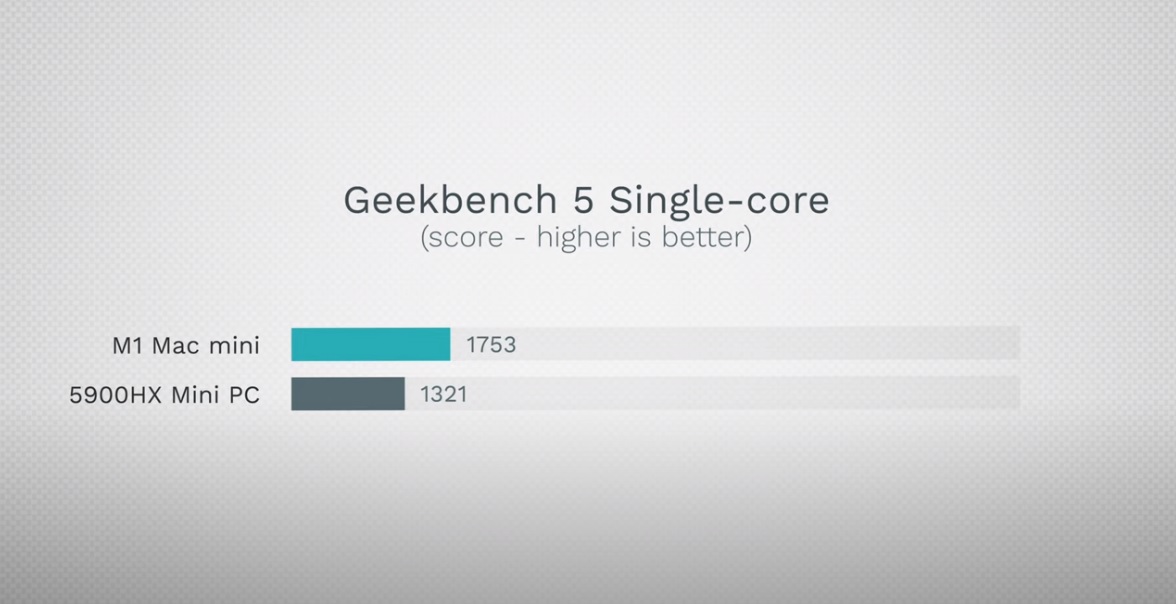 Geekbench_5_single_core.jpg