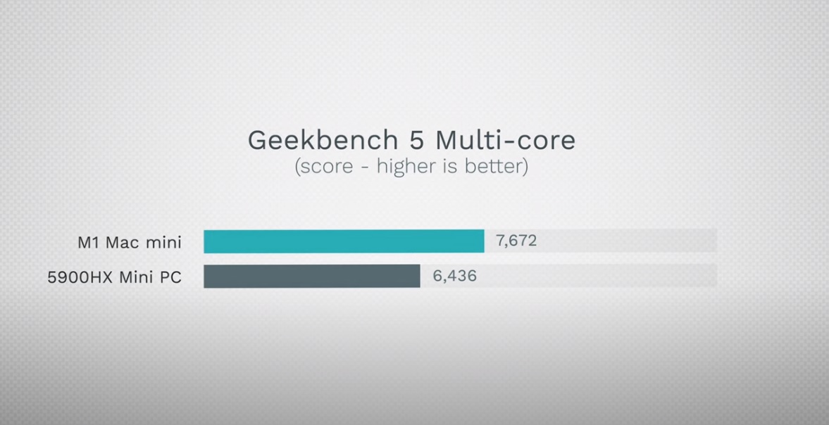 Geekbench_5_multi_core.jpg