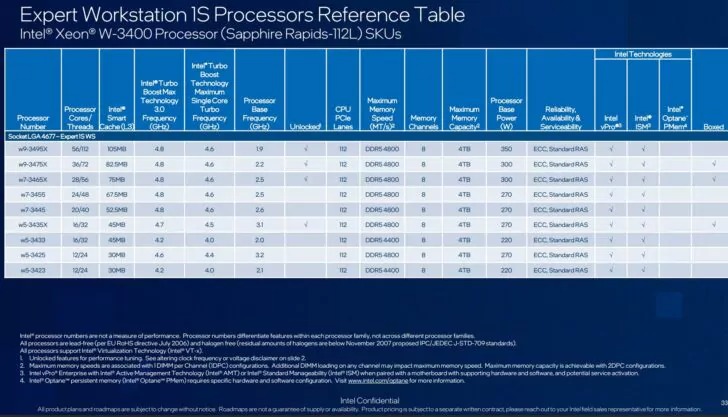 Intel-Sapphire-Rapids-Xeon-W-340.jpg
