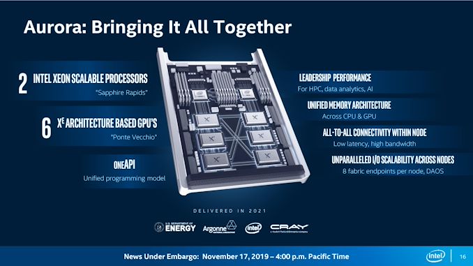 Intel SC19 News_Embargo_Nov. 17-page-016_575px.jpg
