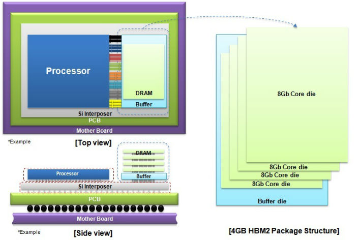 4GB-HBM2-DRAM-structure_main.jpg