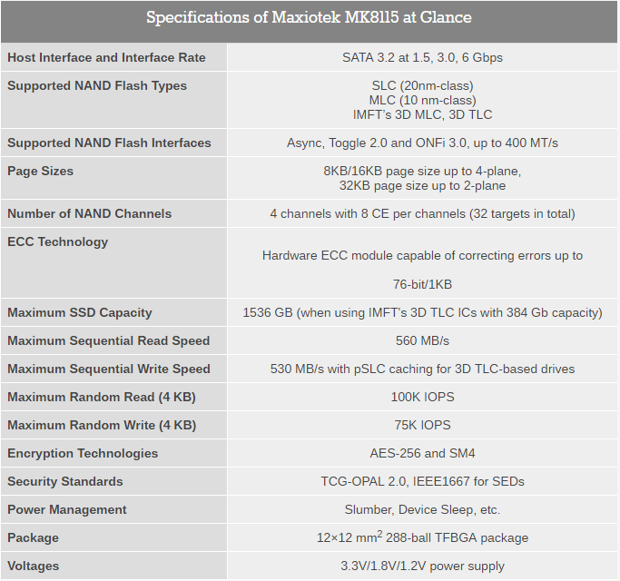 Maxiotek Unveils MK8115  Low-Cost SSD Controller for 3D NAND SATA SSDs.png