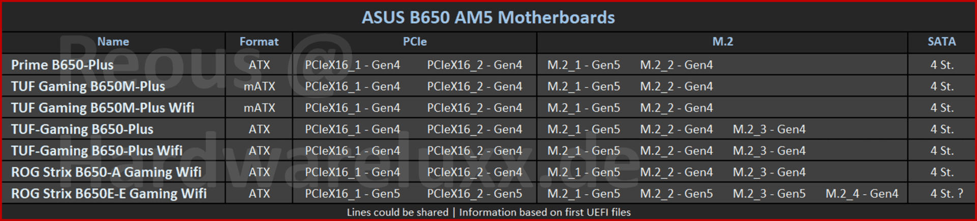 asus-am5-b650-pcie_1920px.png