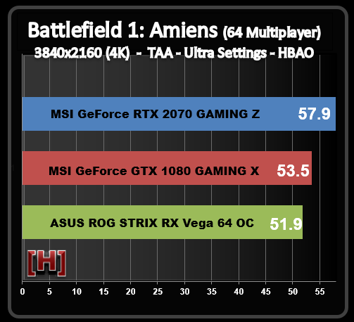 NVIDIA-GeForce-RTX-2070-Battlefield-1-Benchmark-4k.png