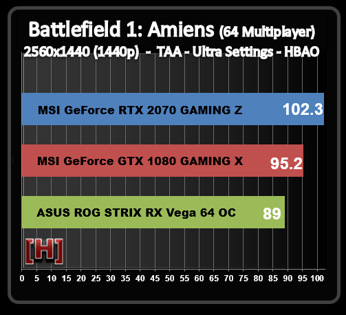 NVIDIA-GeForce-RTX-2070-Battlefield-1-Benchmark-1440p.png
