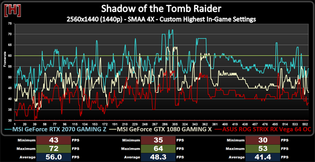 Shadow-of-the-Tomb-Raider-RTX-2070-benchmark-2.png