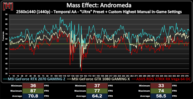 Mass-Effect-Andromeda-NVIDIA-RTX-2070-Benchmark.png