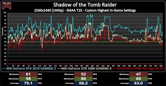 Shadow-of-the-Tomb-Raider-RTX-2070-benchmark.png