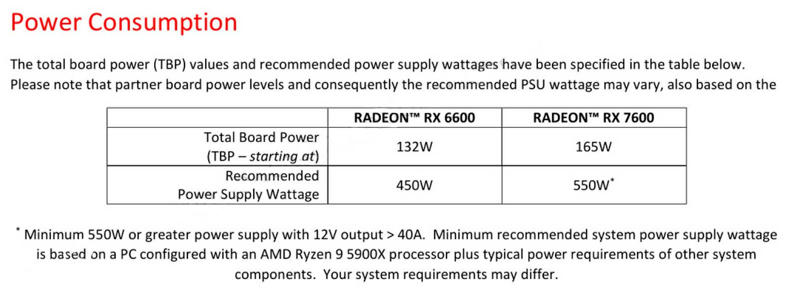 AMD-RADEON-RX-7600-TDP.jpg