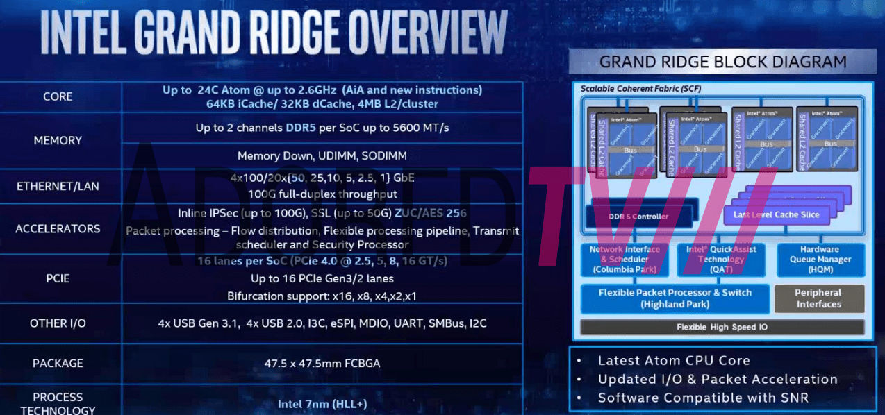 Intel-Grand-Ridge-Series.jpg
